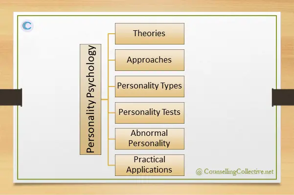 Personality Psychology Outline