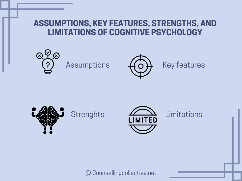 Assumptions, Key Features, Strengths, and Limitations of Cognitive Psychology