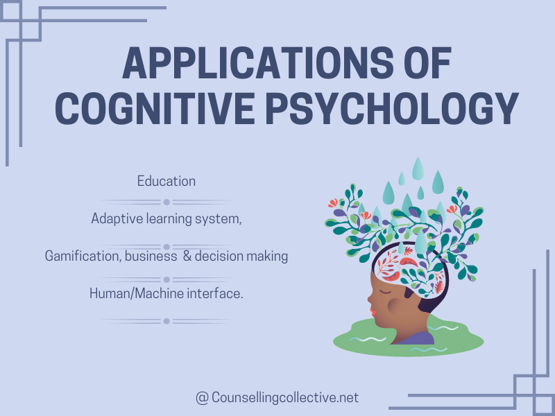 Applications of Cognitive Psychology