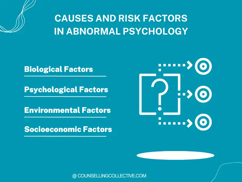 Causes and Risk Factors in Abnormal Psychology