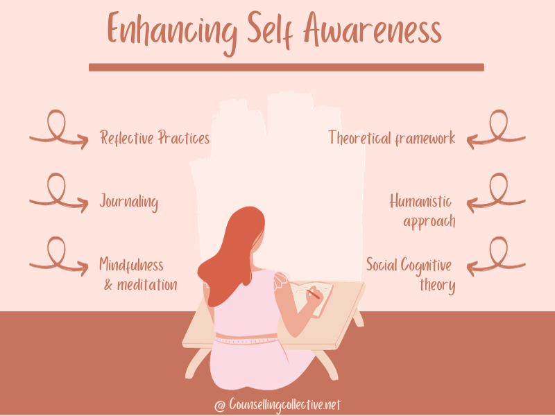 Enhancing Self Awareness