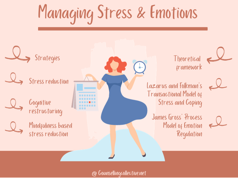 Managing Stress and Emotions