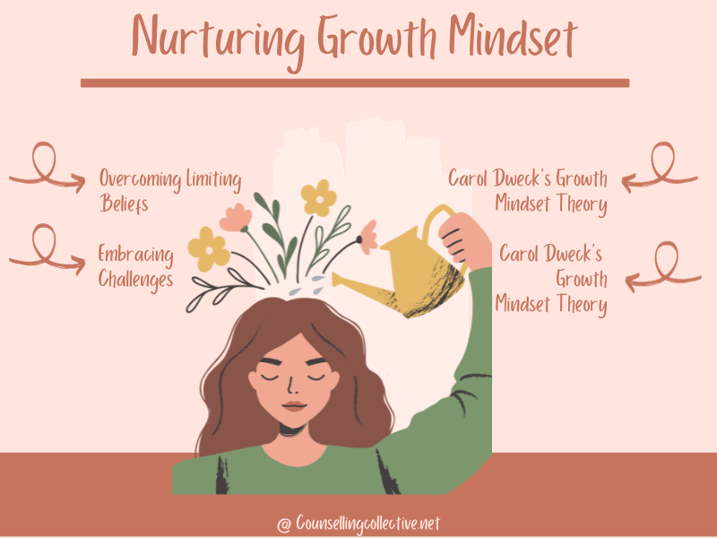 Nurturing growth mindset