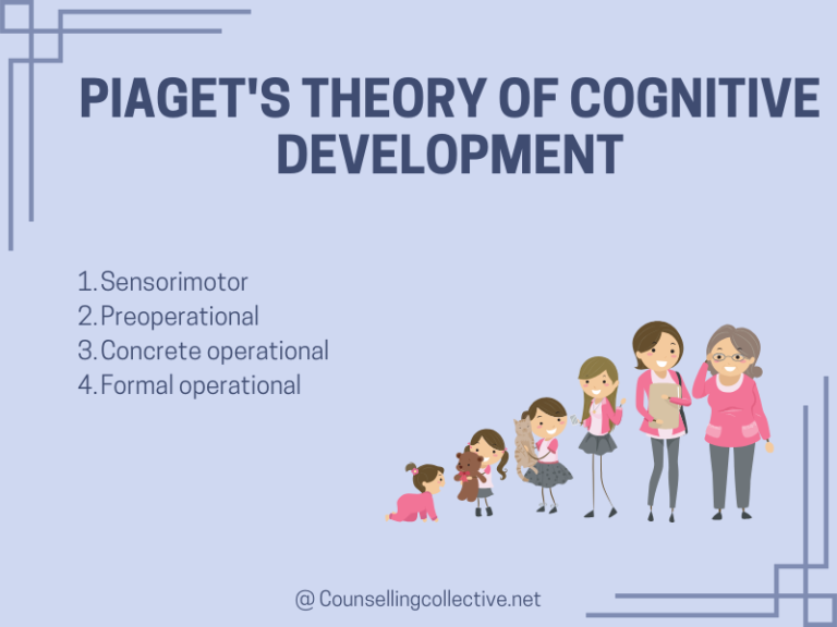 Cognitive Psychology: Exploring the mind and behavior