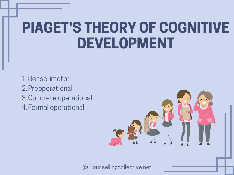 Piaget's Theory of Cognitive Development: