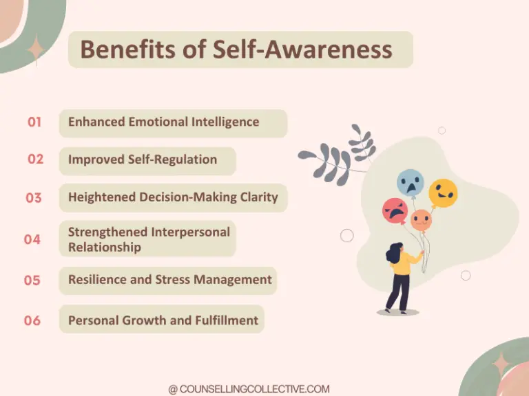 Enhancing Self Awareness - Key to Personal Growth & Success