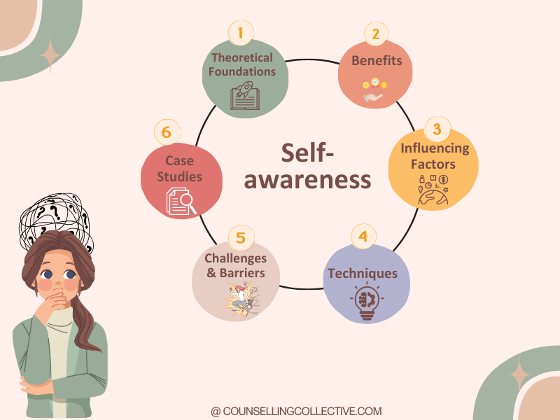 Enhancing Self Awareness Key To Personal Growth Success
