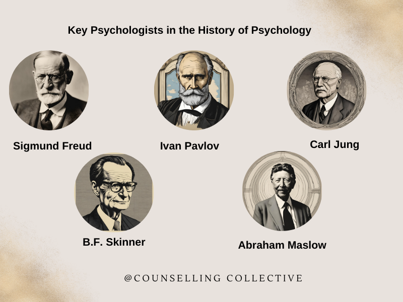 Key Psychologists in the History of Psychology