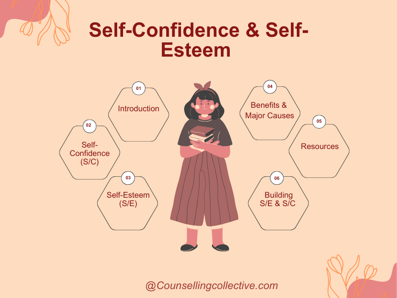 Self Confidence and Self Esteem