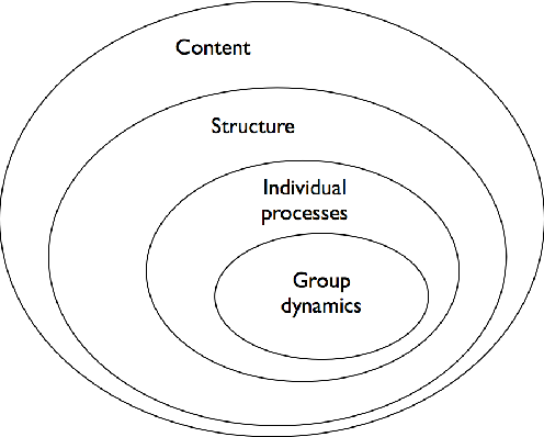 Dynamics in Psychology