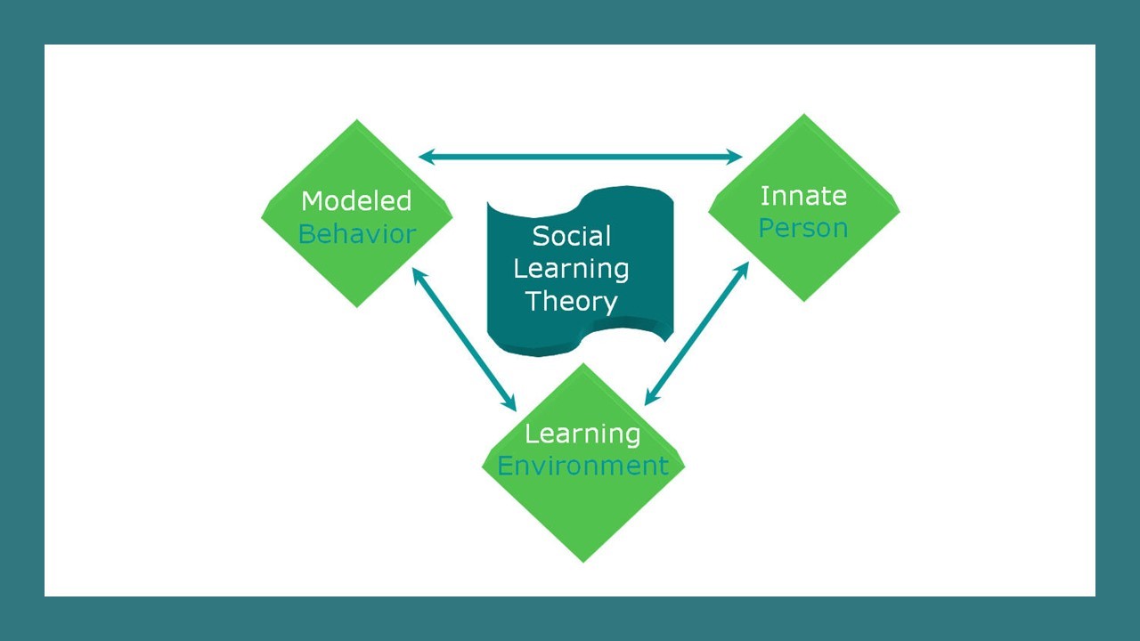 Social Learning Theory