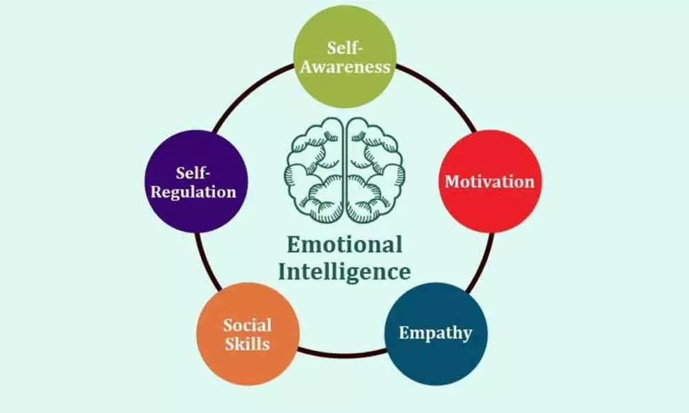 Leadership and Emotional Intelligence