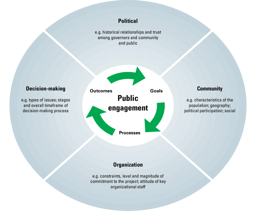 Skeptical Inquiry and Public Engagement