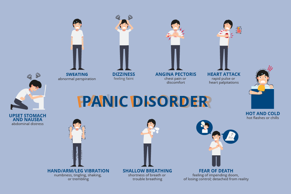 Panic Disorder: