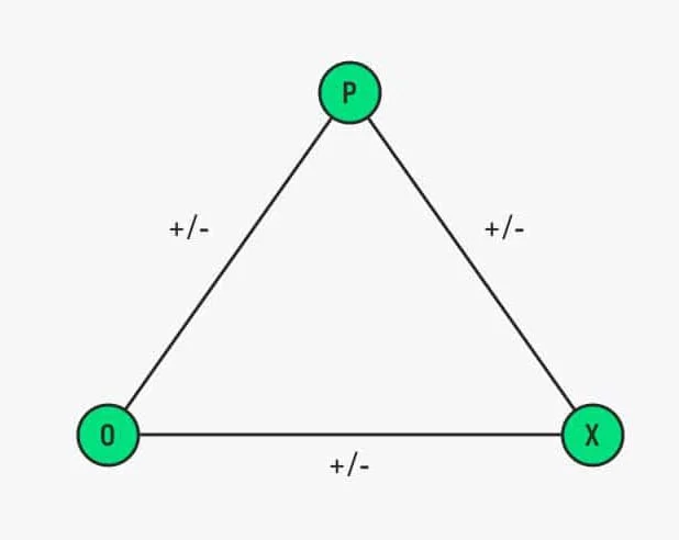 Balance Theory of Wisdom