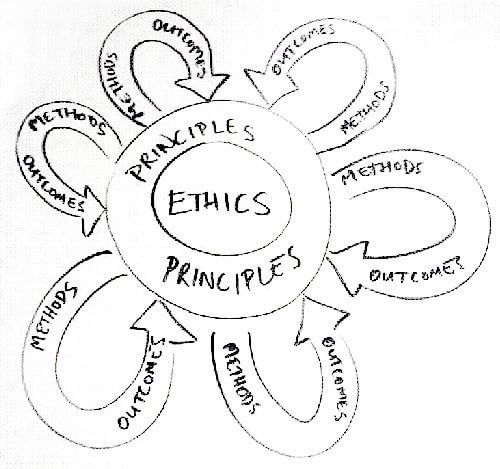 Functionalism