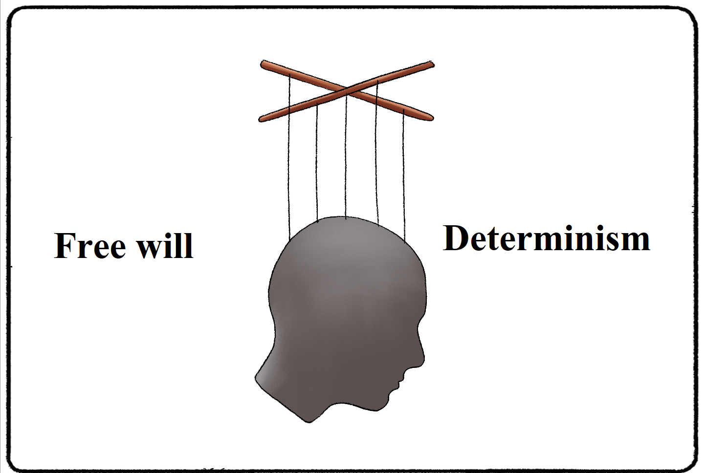 Free Will and Determinism