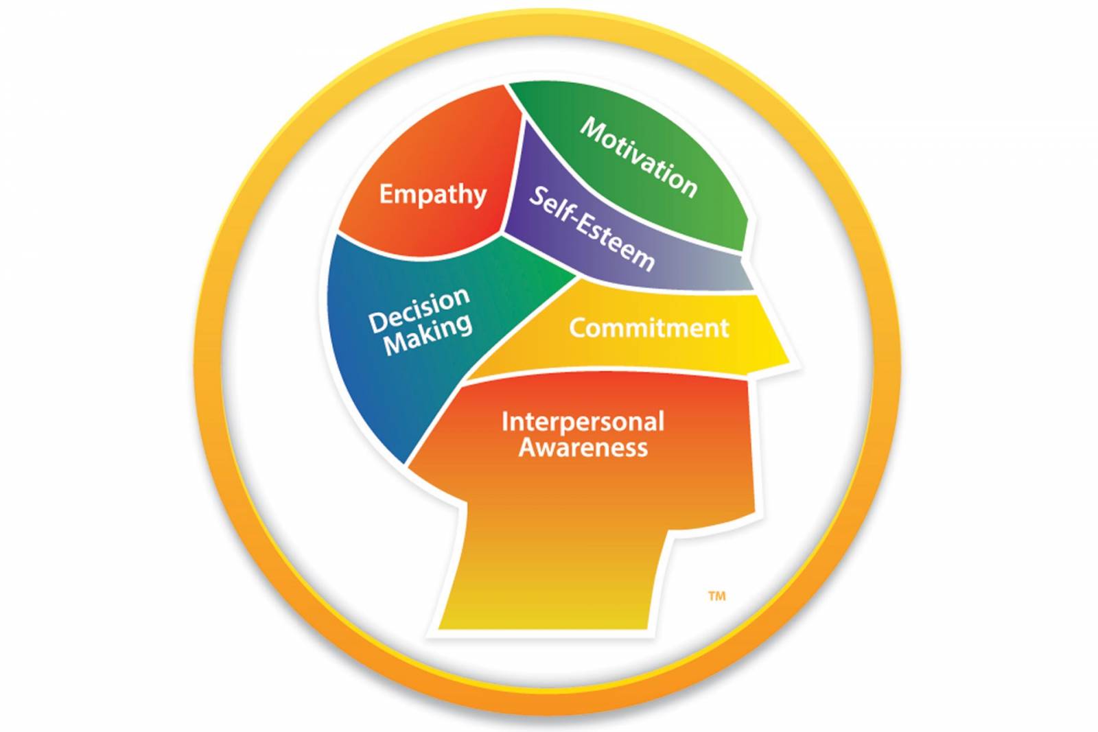 Social and Emotional Learning (SEL)