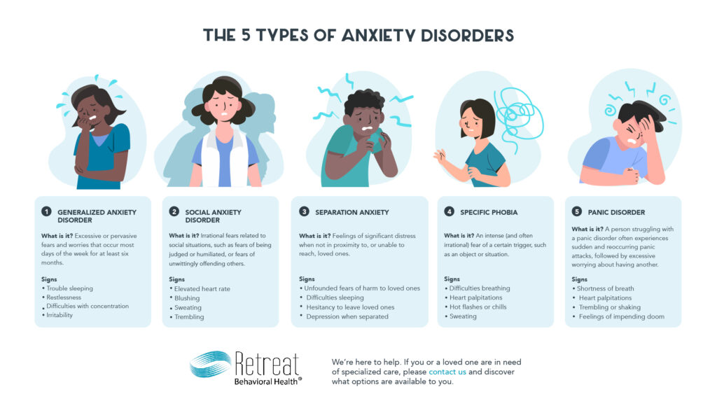 Anxiety Disorders