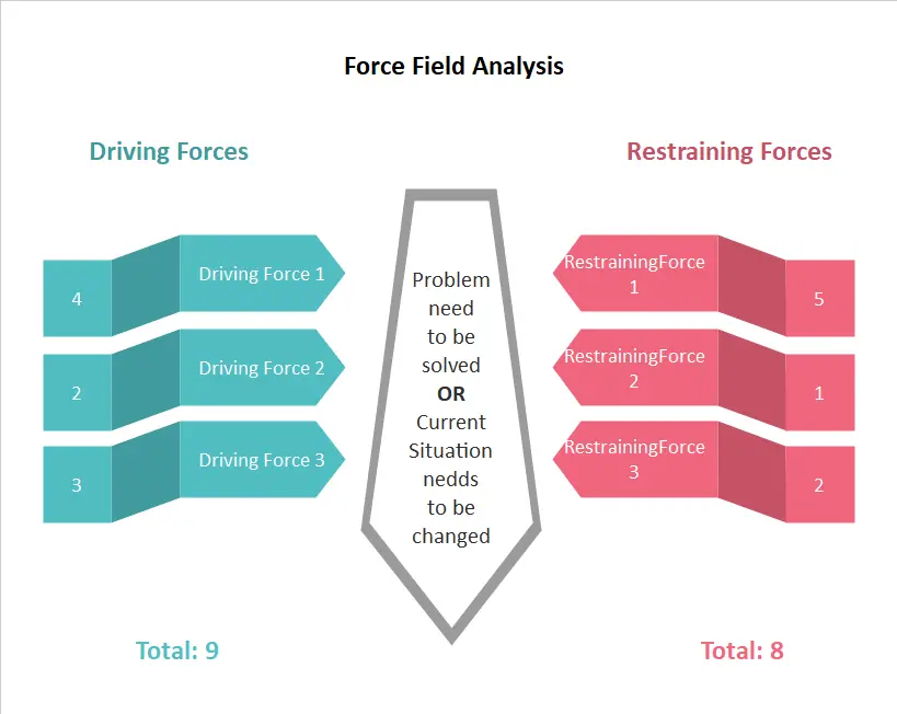 Force Field Analysis