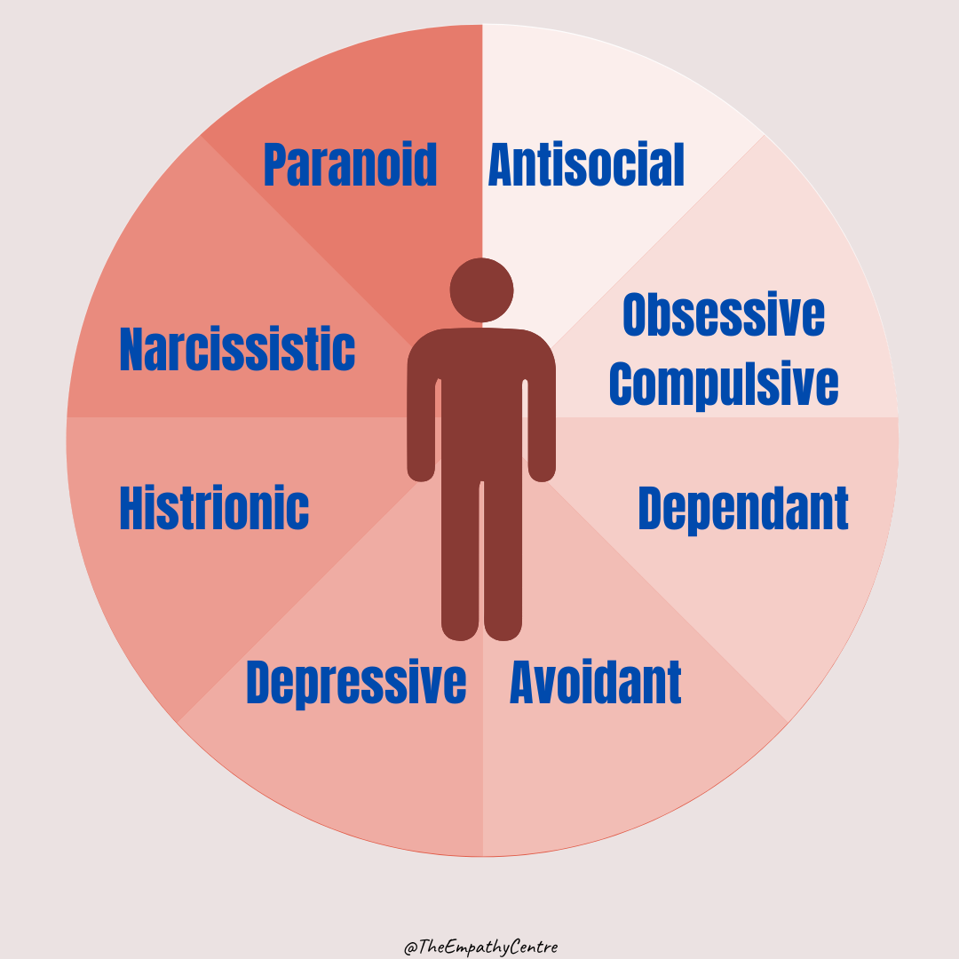 Personality Disorders